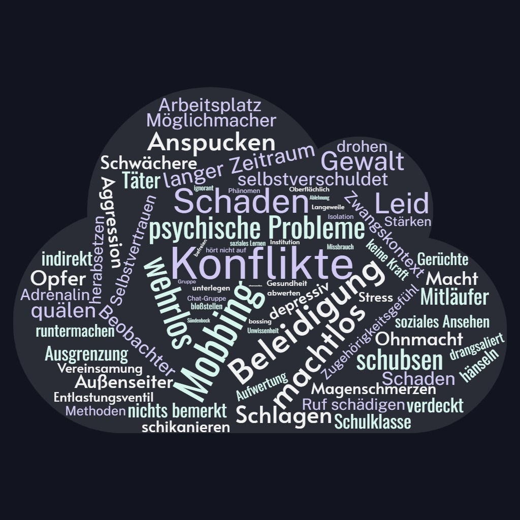 Wortwolke Mobbing
