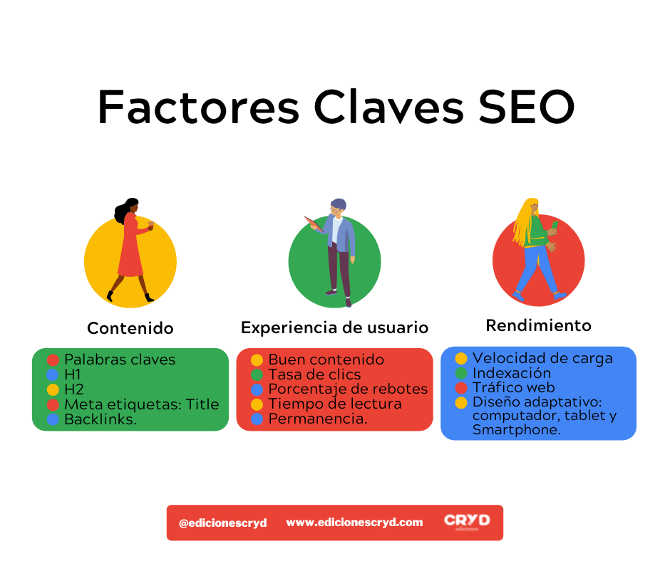 Factores Claves SEO
