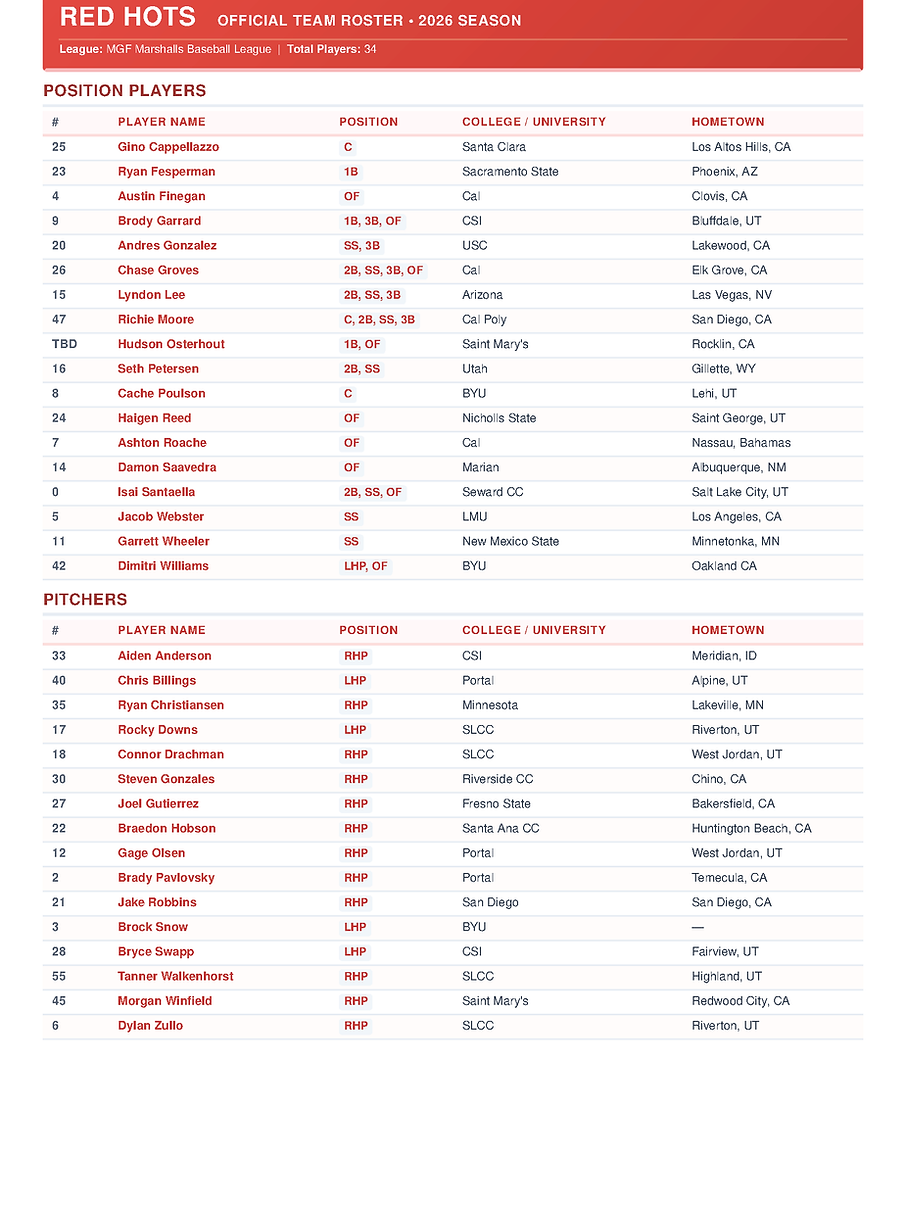 Red_Hots_Roster_2026-5.png