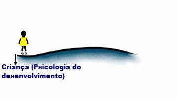 Onda da psicoterapia