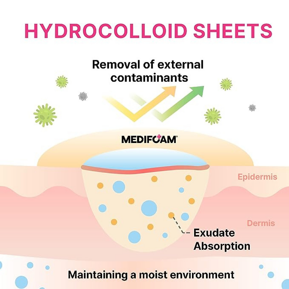Thumbnail: Medifoam | Bordered Hydrocolloid Dressing H Band, 10 Bands