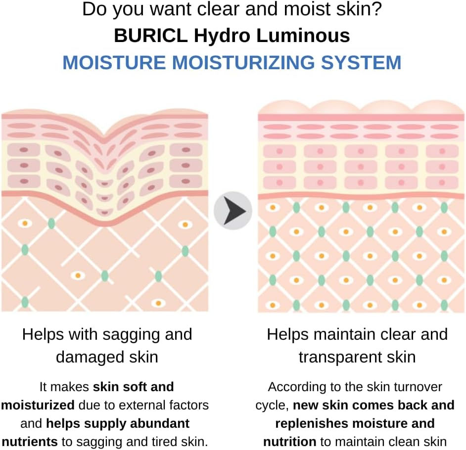 Thumbnail: Buricl | Hydro Luminous Perfect Emulsion