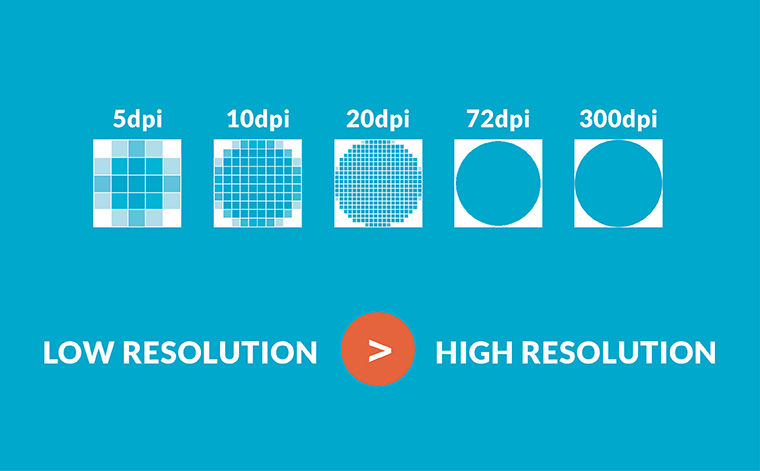 resolution_impacts_on_ai_models