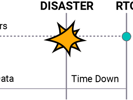 RTO and RPO: A Startup CTO's Balancing Act