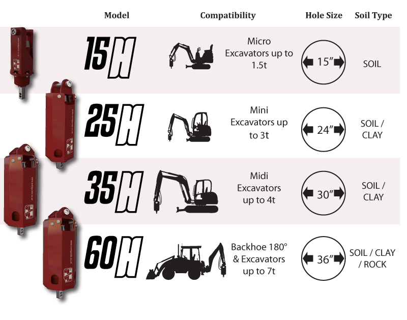 Thumbnail: Auger Excavator Powerheads Range