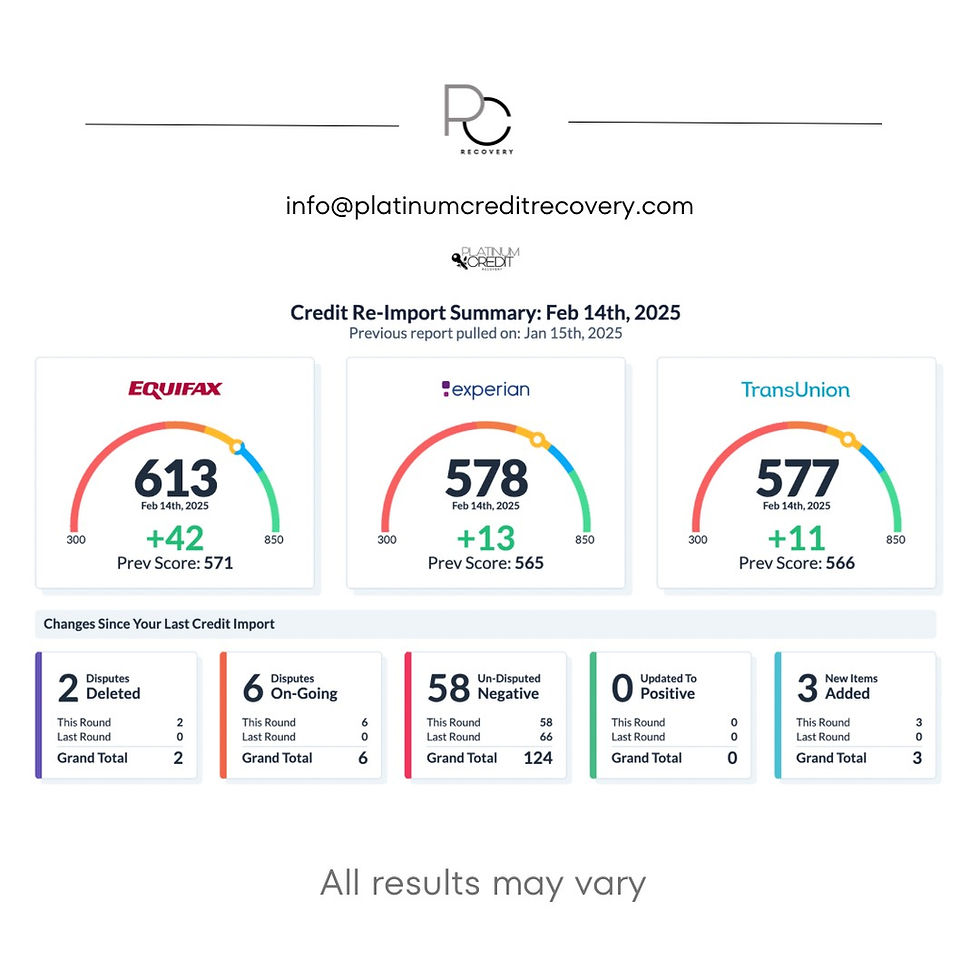 Real People. Real Results