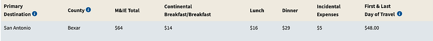 San Antonio Per Diem.png