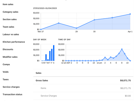 Unleash the Power of Your Business Data: Get Smart Reporting with Square
