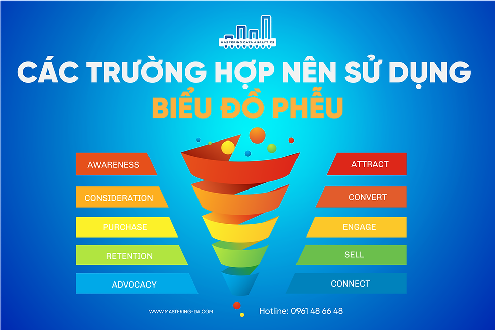 Các Trường Hợp Nên Sử Dụng Biểu Đồ Phễu