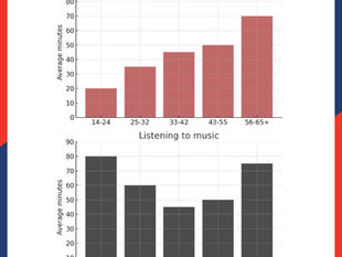 Vocabulary đề IELTS Writing thi giấy 29/03/2025