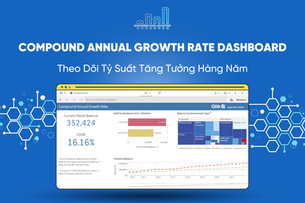Compound Annual Growth Rate Dashboard – Theo Dõi Tỷ Suất Tăng Tưởng Hàng Năm