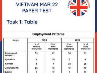 Vocabulary đề IELTS Writing 22/03/2025