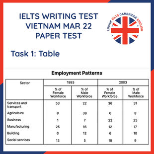 Vocabulary đề IELTS Writing 22/03/2025