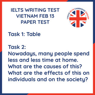 UPDATE ĐỀ THI IELTS WRITING 2025