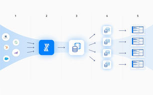 Data Mart là gì? Tổng quan về Data Mart