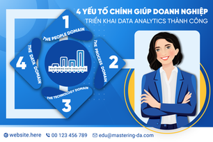 4 Yếu Tố Chính Giúp Doanh Nghiệp Triển Khai Data Analytics Thành Công