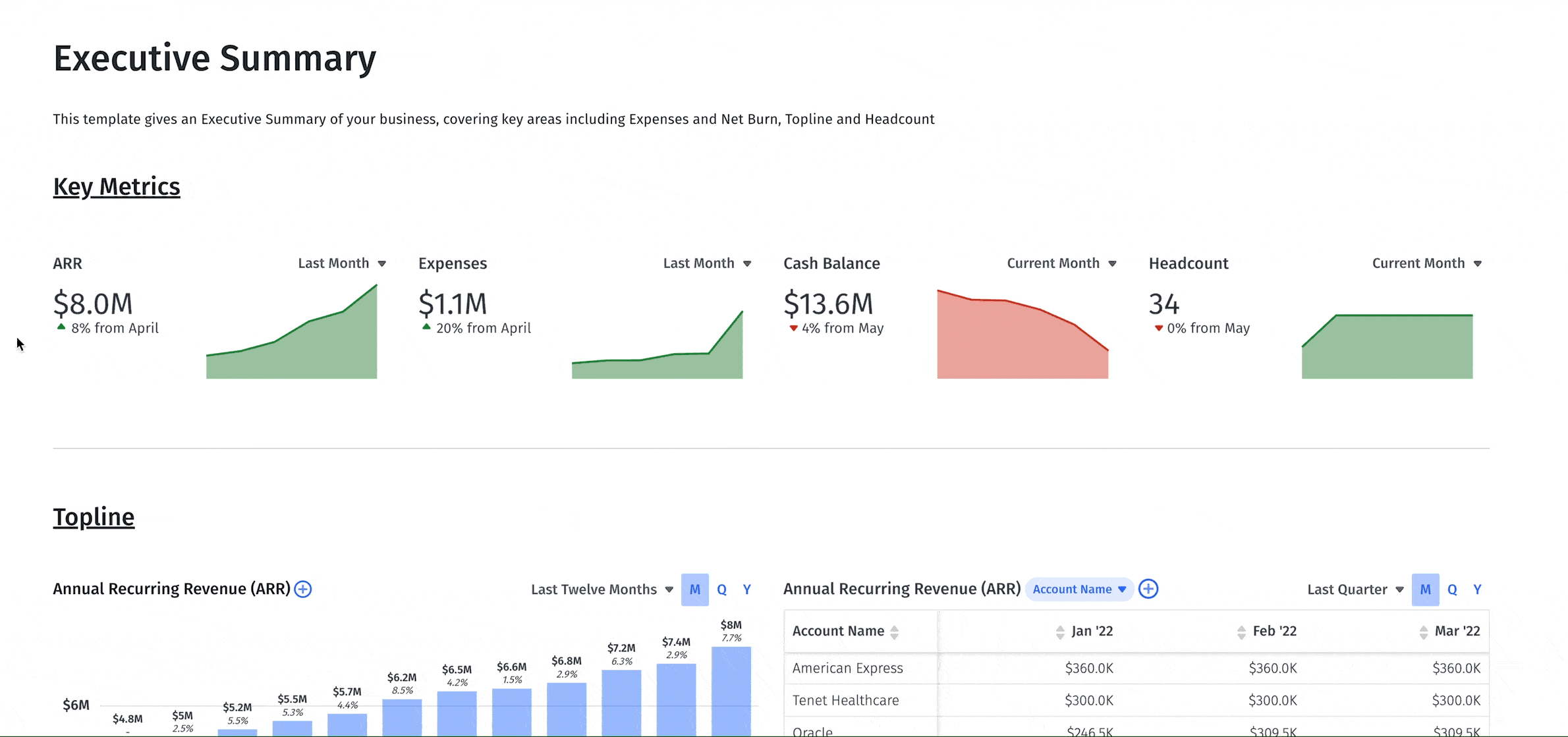 The Executive Dashboard – Công Cụ Quản Lý Doanh Nghiệp