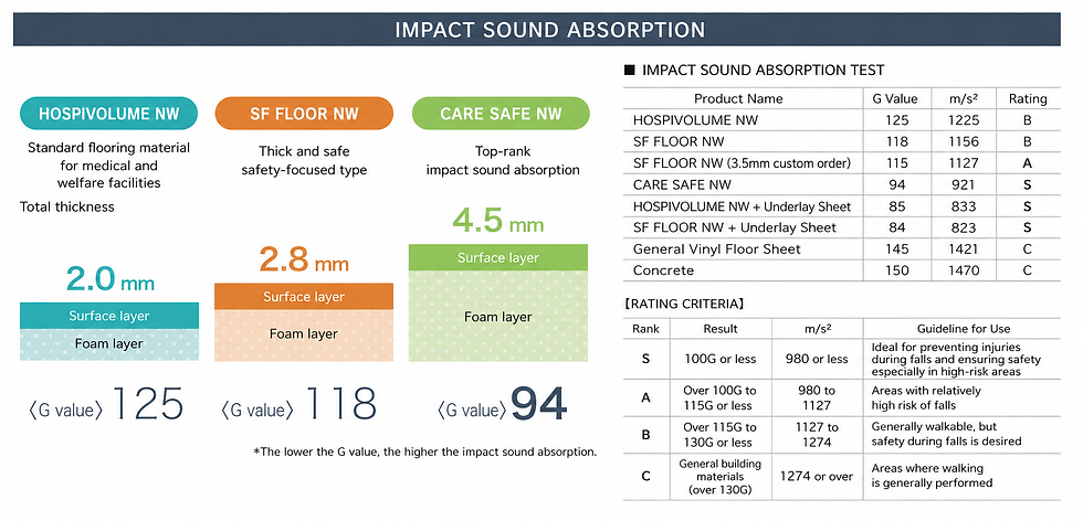Toli NW care test result-01.png