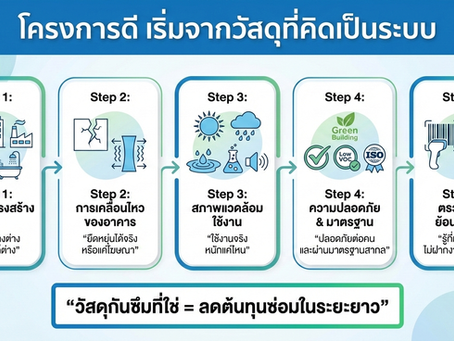 กันซึม single component สำหรับงานกันซึมคืออะไร