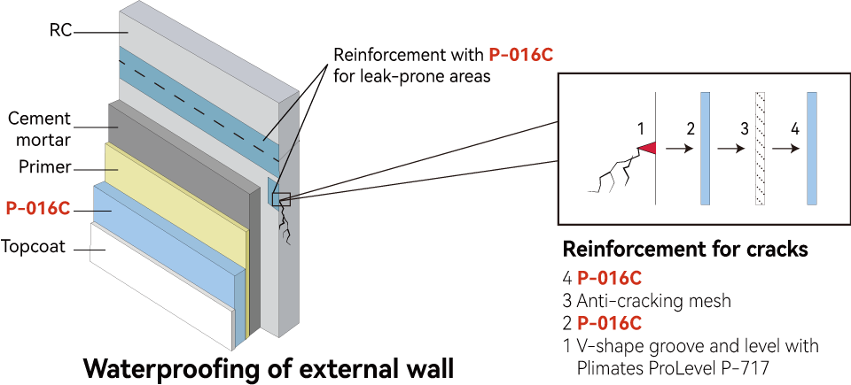 Plimates P-016C UltraBond กันซึมยึดเกาะแน่น เหมาะกับผิวลื่น ทาทับสีเดิมได้เลย