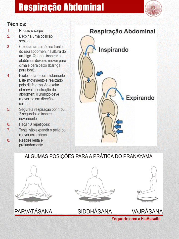Pranayama Resp. Abdominal.GIF