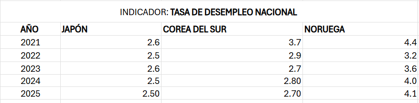 Desempleo.png