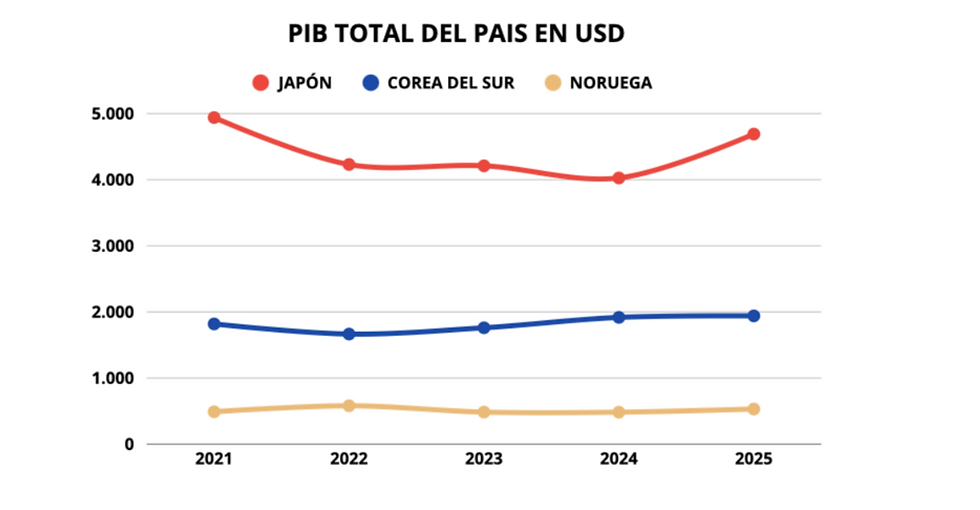 pib grafica.png