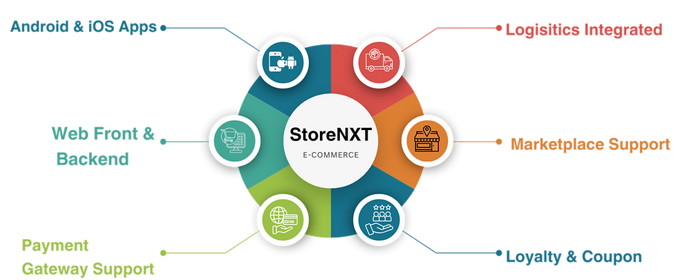 ecommerce graphic_edited.png