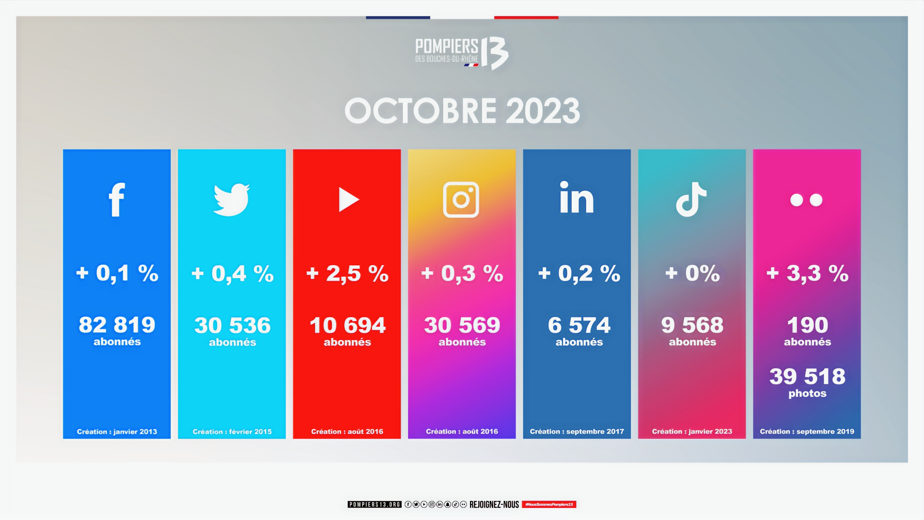 Reporting Pompiers13 - Octobre 2023