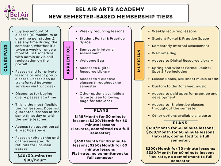 Private Membership Tiers.png