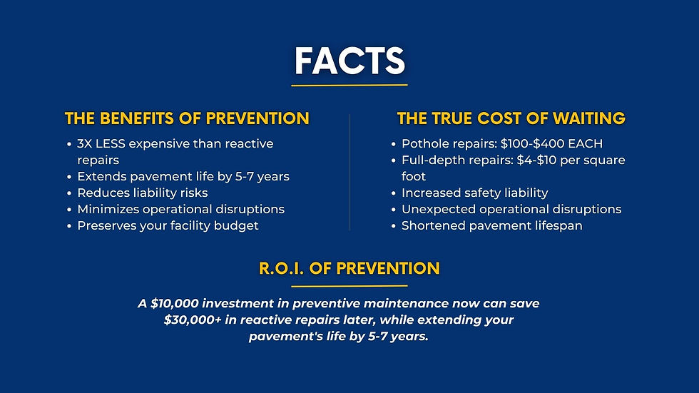 Fact sheet about commercial asphalt paving maintenance
