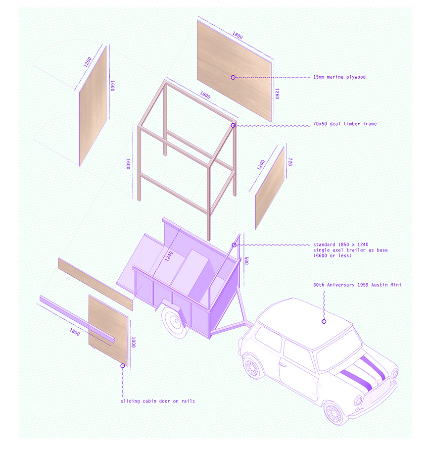 anatomy of a kiosk