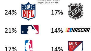 Escape From 2020: A Case To Separate Sports And Politics For More Fans And Higher Ratings