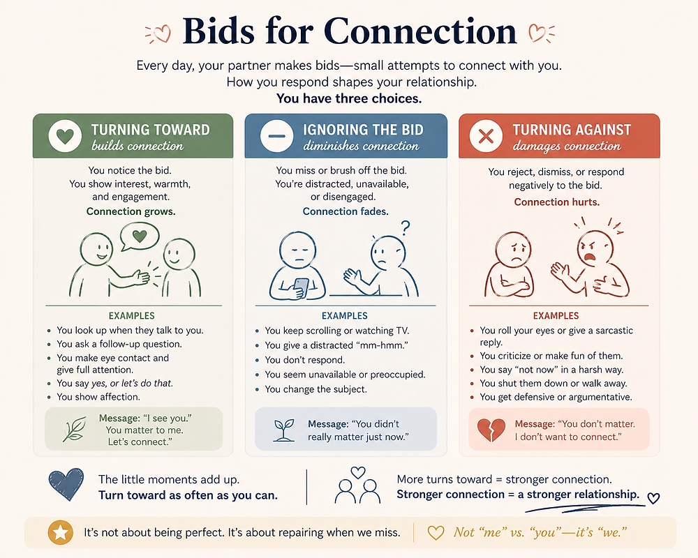 Gottman Bids for Connection: The Small Moments That Make or Break Your ...