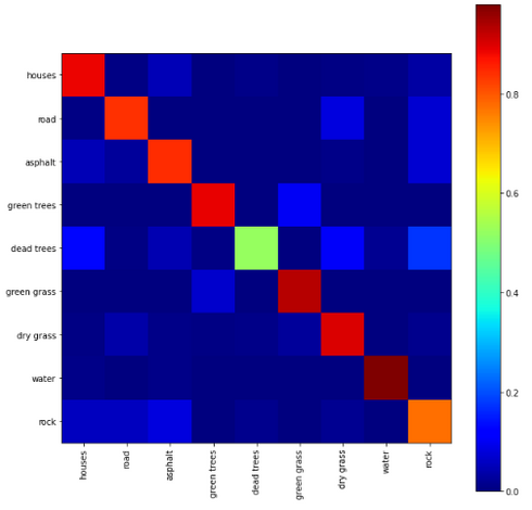 ConfusionMatrix Rock New.png .png