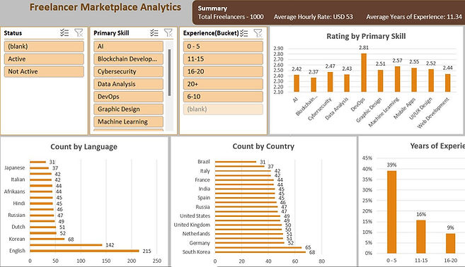 Global Freelancers Dashboard_edited.jpg