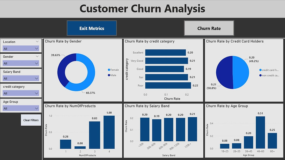 Churn Analysis - Churn Rate