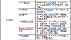 《舉痛論》思考