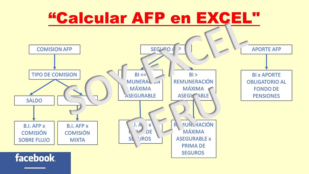 Afp Formula Calcular Descuentos AFP - Formulas