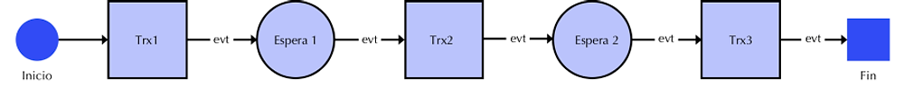 Workflow 1