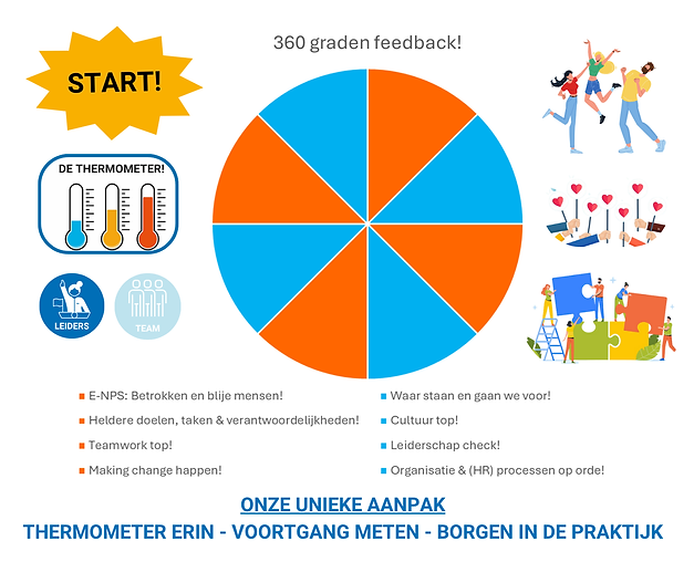 Making Change Happen - de thermometer in jouw bedrijf/ team