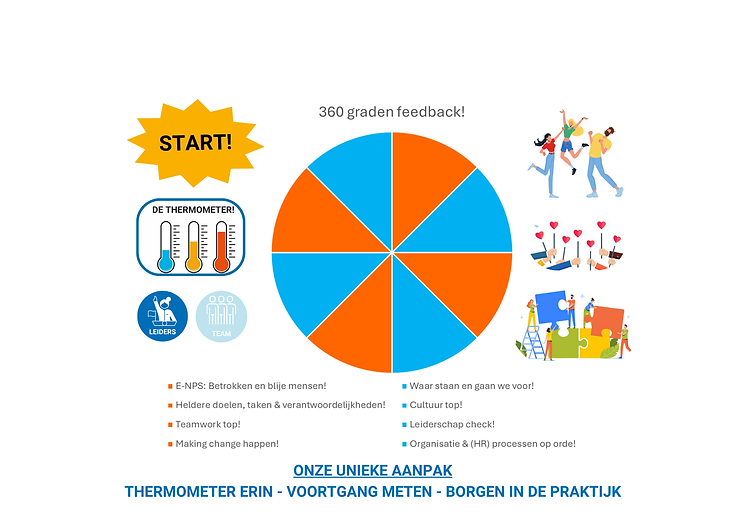 Making Change Happen - Live and Learn | HR change professionals