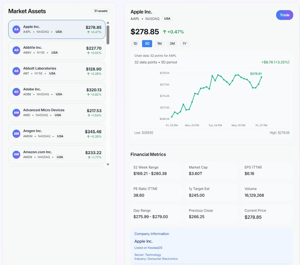 Promoting Financial Independence Through Interactive Learning