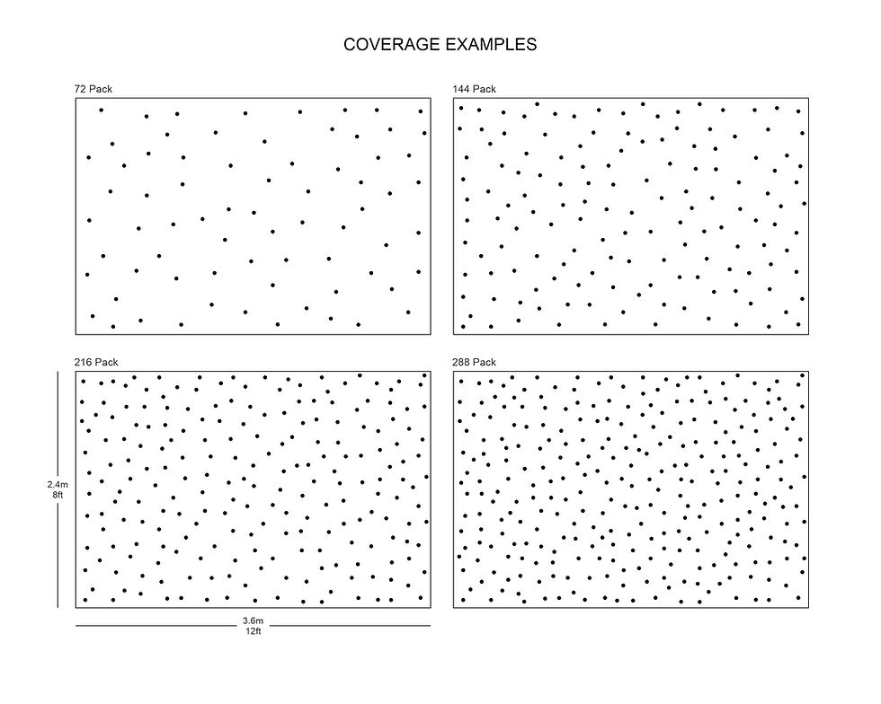 Thumbnail: Coverage examples showing increasing decal density per pack