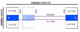 Cornhole Setting.avif