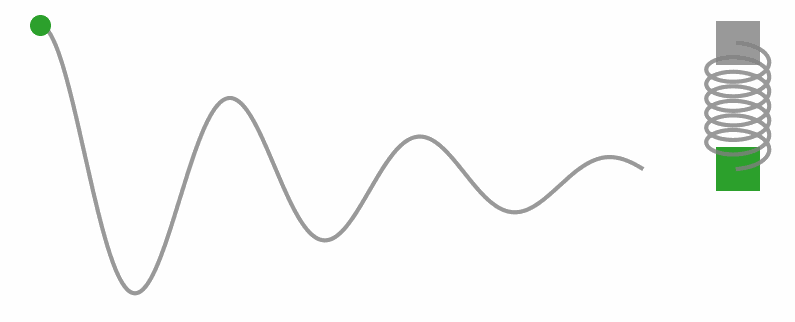 oscillator-1650467092.gif