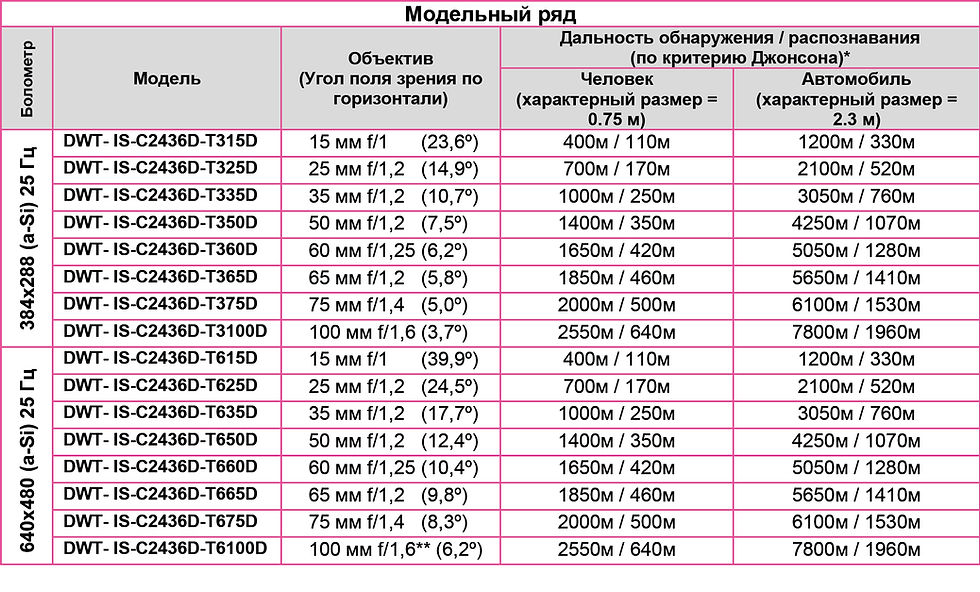 Модельный ряд.jpg
