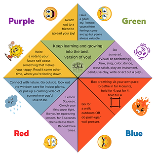 Emotional Regulation Strategy Cootie Catchers - Live Oak Mental Wellness Project