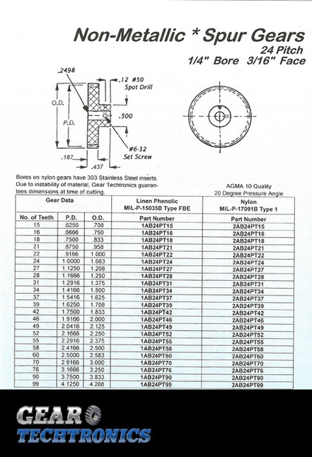 Nylon & Linen Phenolic Spur Gears 24 Pitch 1/4 Bore 3/16 Face