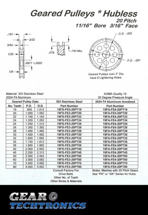 Hubless 20 pitch .6871 Bore